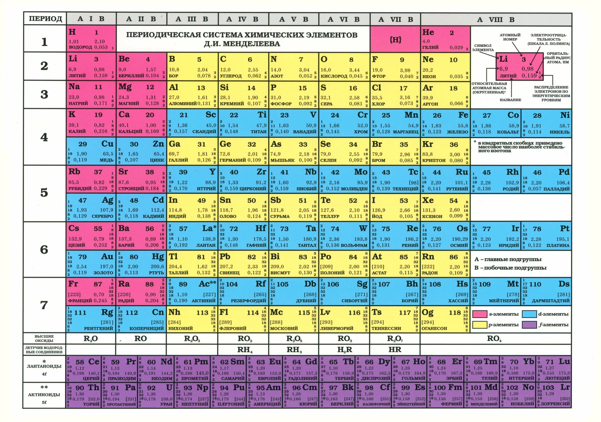 Таблица Менделеева. Таблица растворимости - А4