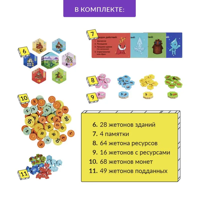 Настольная игра "Капиталия. Стихийное королевство"