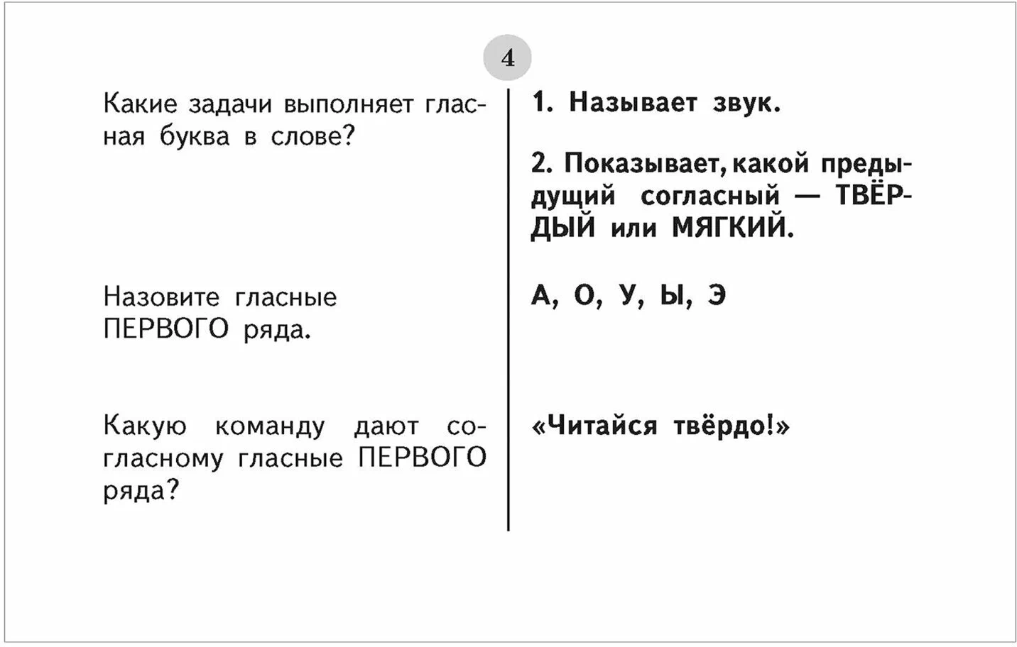 Таблицы по русскому языку для начальной школы. 1-4 классы