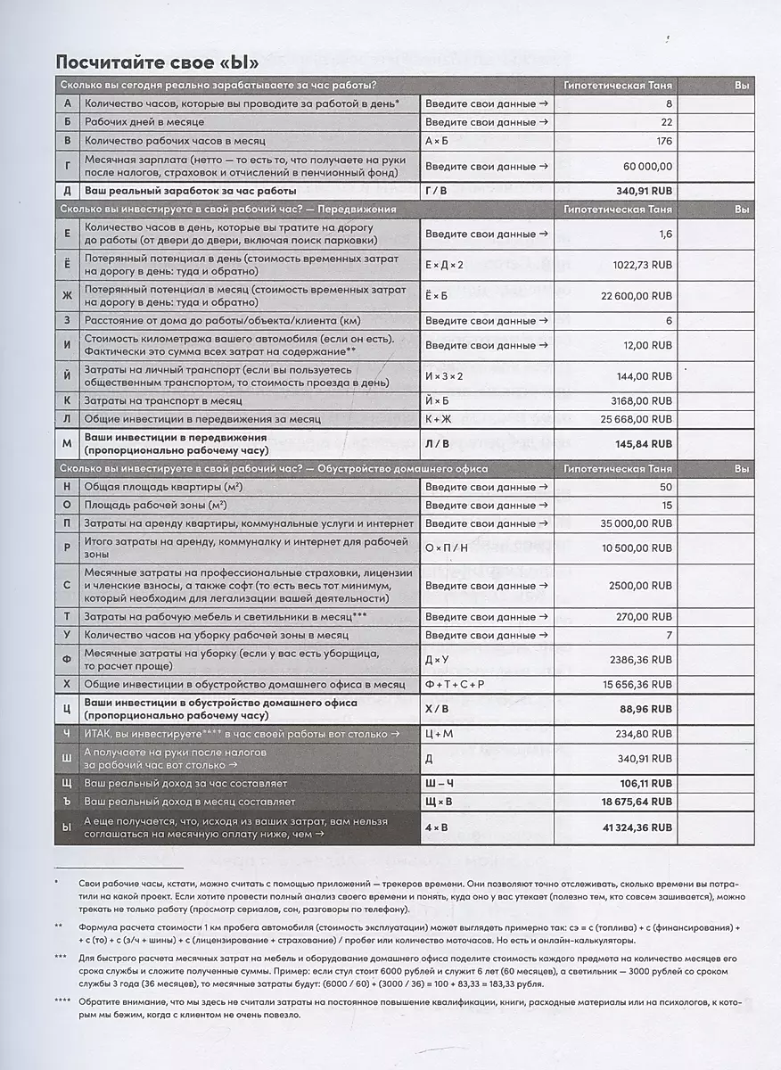 Душа квартиры: Советы архитектора по обустройству пространства для работы и жизни