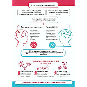 Практические советы по преодолению речевых нарушений у детей с дизартрией. Логопедические плакаты. 4-8 лет