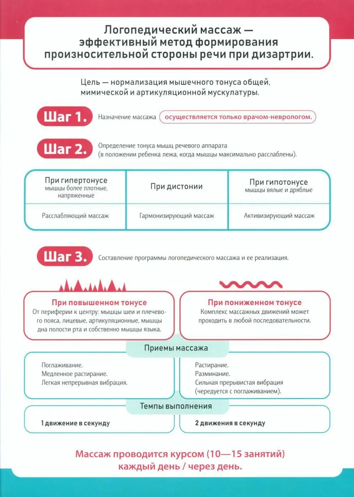 Практические советы по преодолению речевых нарушений у детей с дизартрией. Логопедические плакаты. 4-8 лет