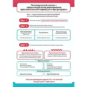 Практические советы по преодолению речевых нарушений у детей с дизартрией. Логопедические плакаты. 4-8 лет