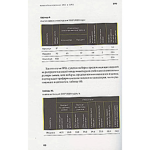 Ценообразование IPO и SPO. На пути от старого рынка к новому