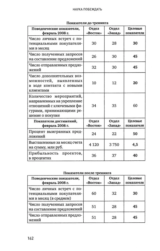 Наука побеждать: Менеджмент по Суворову