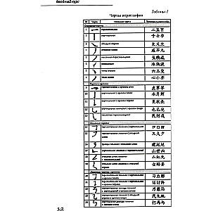 Базовый курс китайского языка. Часть 1