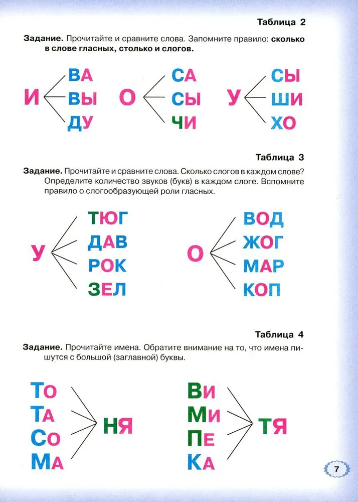 Логопедическая азбука. Книга 2. От слова к предложению. Система быстрого обучения чтению