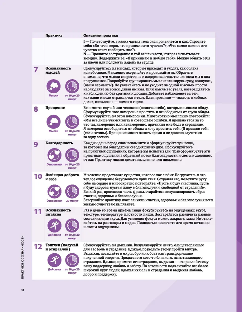 Осознанность. Mindfulness. Визуальный гид по развитию осознанности и медитации на основе 12 бестселлеров