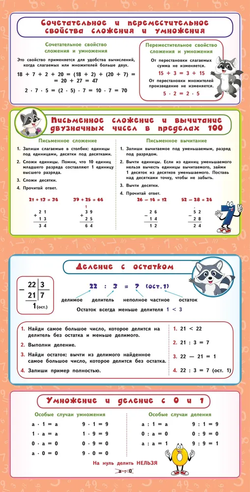 Alle Regeln für die Mathematik. 1. - 4. Klasse