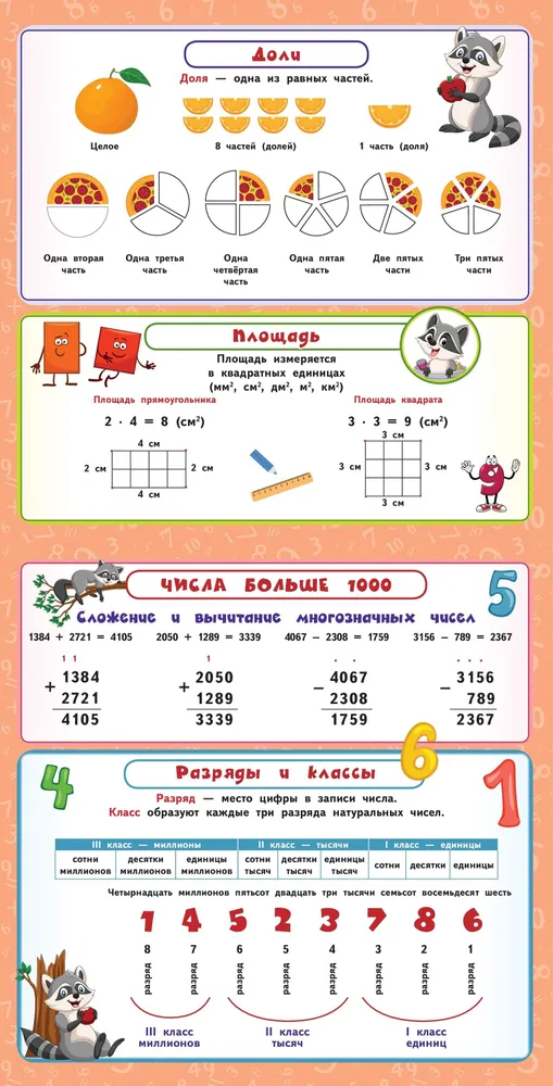 Alle Regeln für die Mathematik. 1. - 4. Klasse