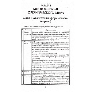 Biologie in Tabellen, Diagrammen und Abbildungen