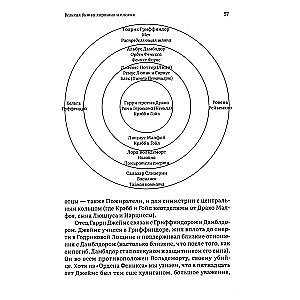 Как Гарри заколдовал мир. Скрытые смыслы произведений Дж. К. Роулинг