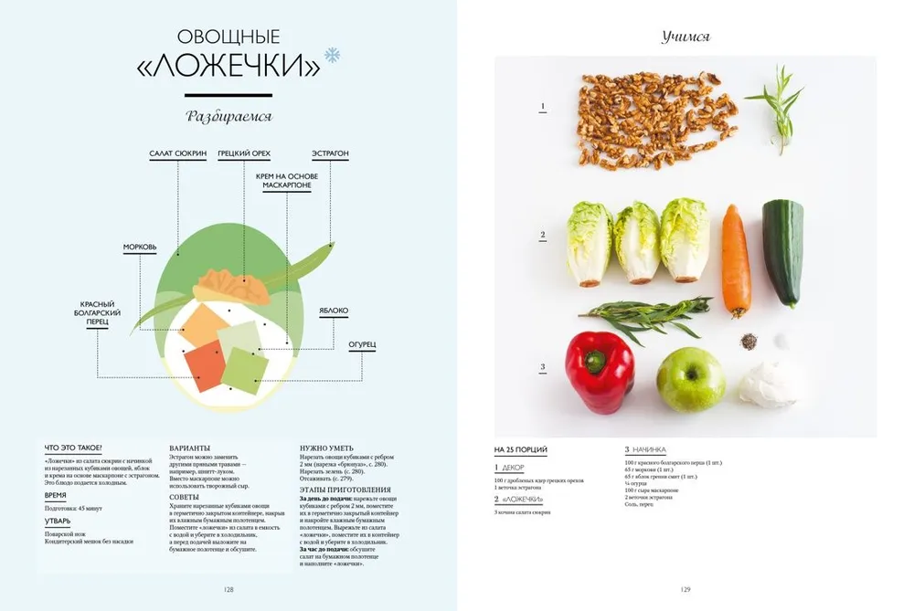 Das große Buch der Feiertagsküche. Bankett, Buffet, Galadinner. Lassen Sie uns die Geheimnisse der Gastronomie kennenlernen