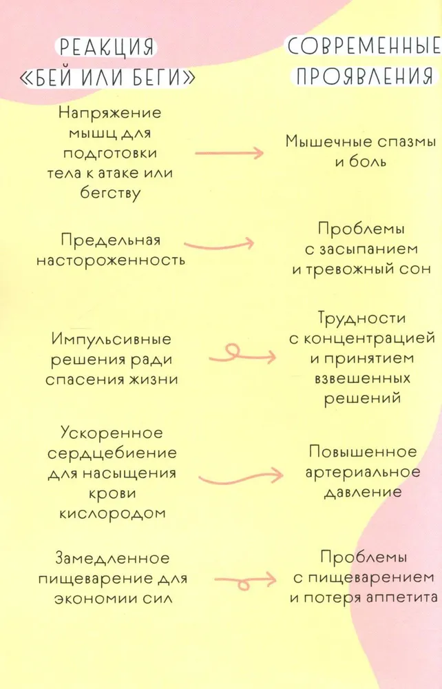 Книга любви к себе. Терапевтическая стратегия поддержки и принятия себя