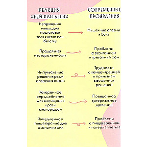 Книга любви к себе. Терапевтическая стратегия поддержки и принятия себя