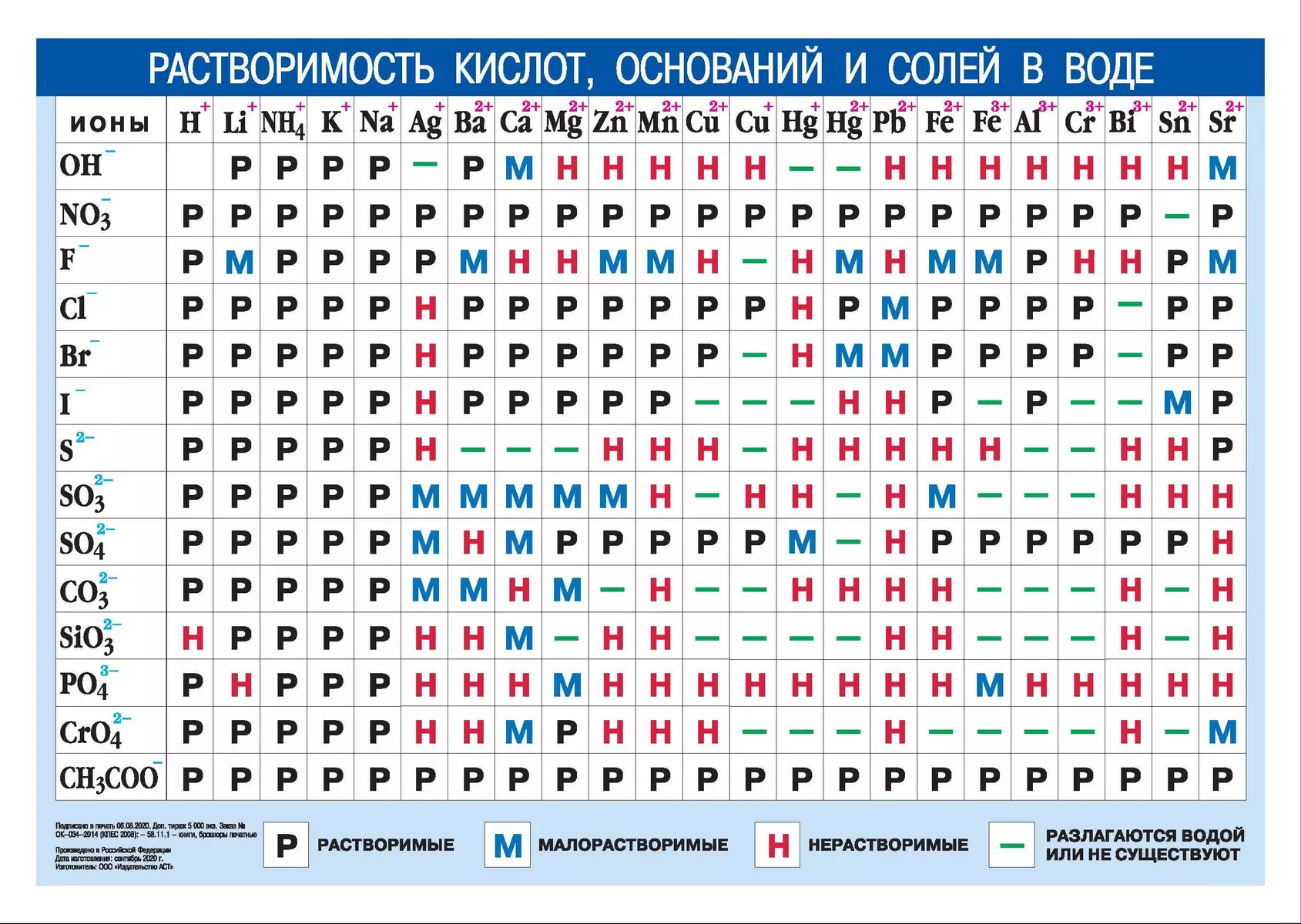 Periodensystem der chemischen Elemente D.I. Mendelejew