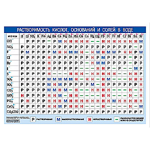 Periodensystem der chemischen Elemente D.I. Mendelejew