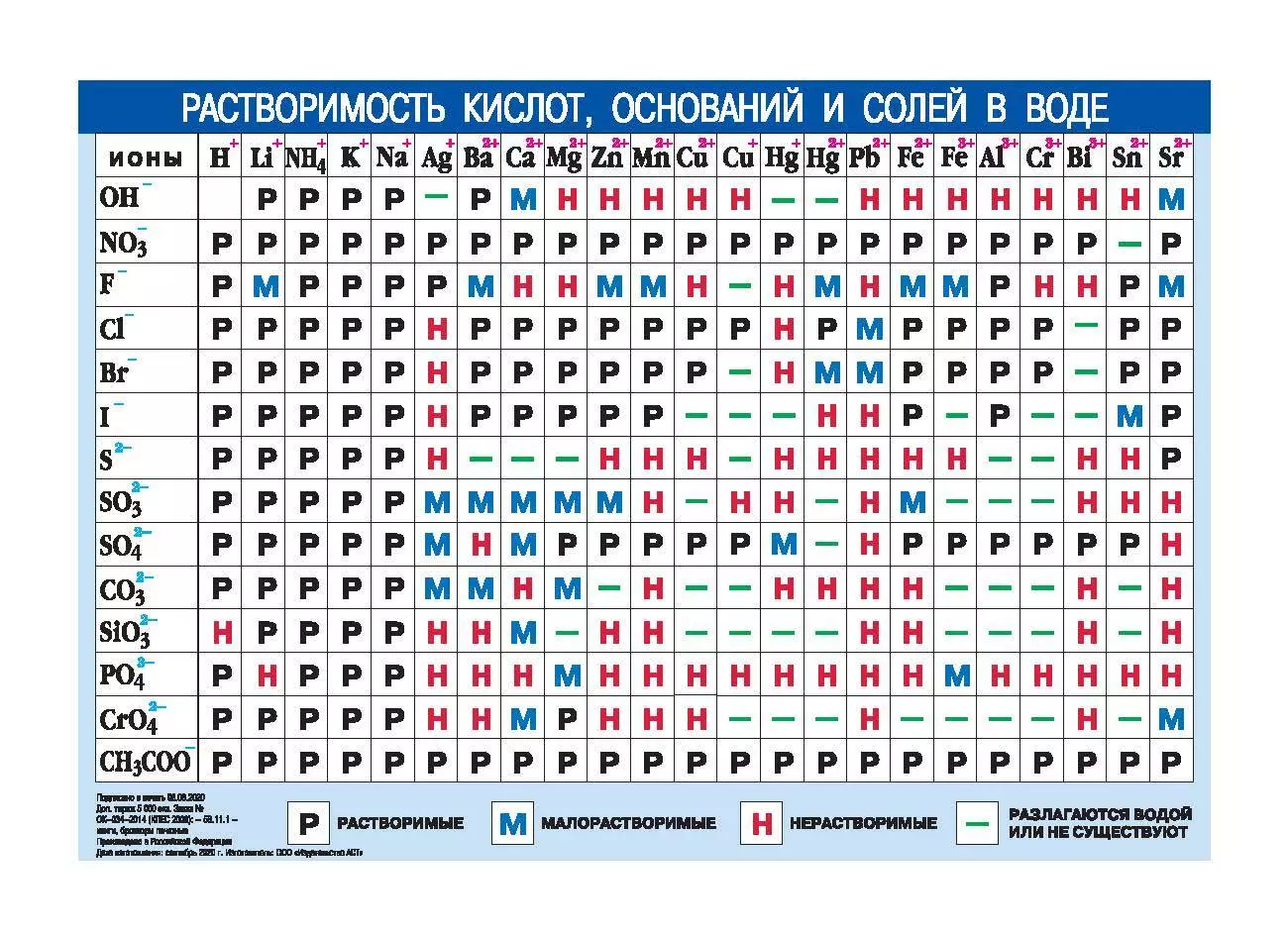 Periodensystem der chemischen Elemente von D.I