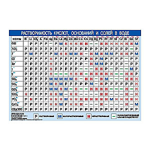 Periodensystem der chemischen Elemente von D.I