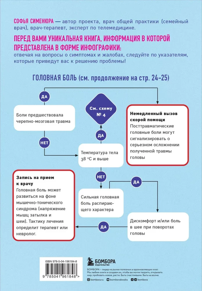 Путеводитель по симптомам. Как отличить легкое недомогание от серьезных заболеваний и вовремя принять меры