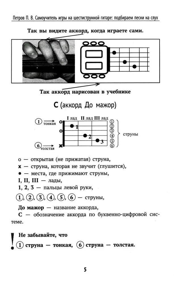 Tutorial zum Spielen der sechssaitigen Gitarre: Lieder nach Gehör auswählen Lieder: Notenlose Methode