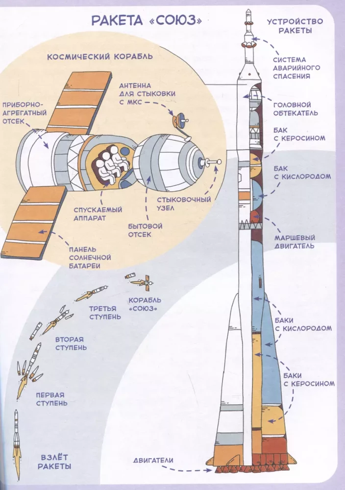 Полёты в космос