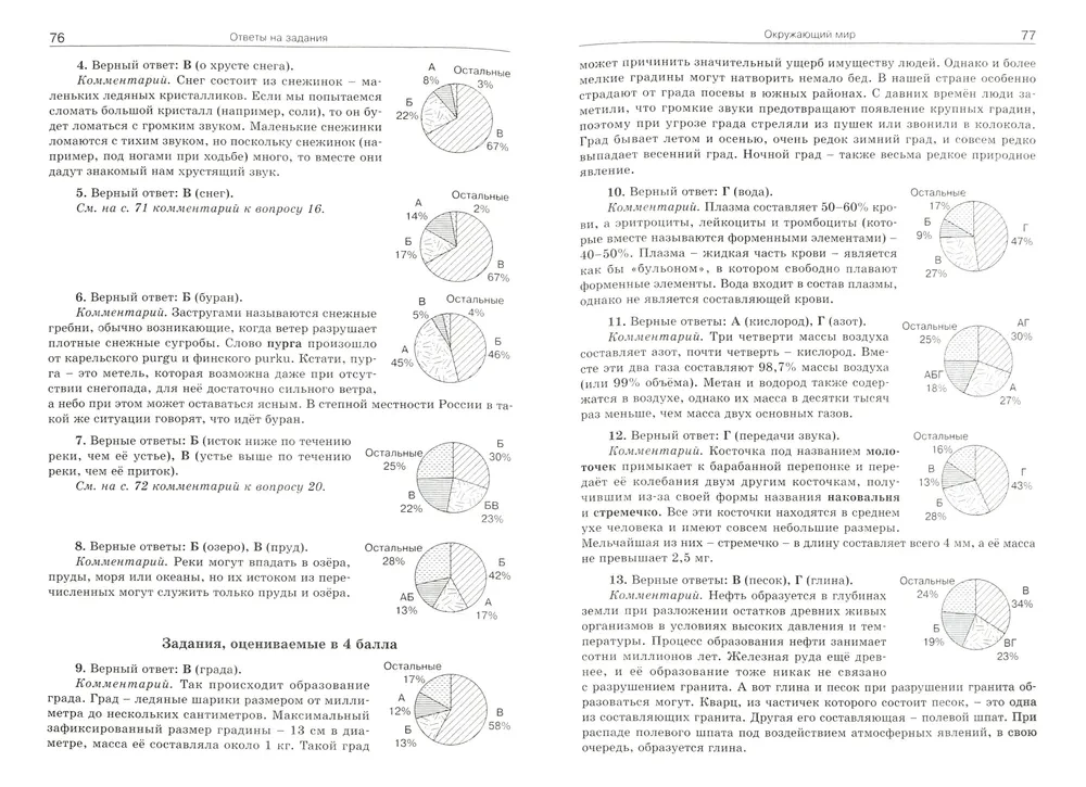 Fachmeisterschaften. 1-5 Klassen. Sammlung von Aufgaben