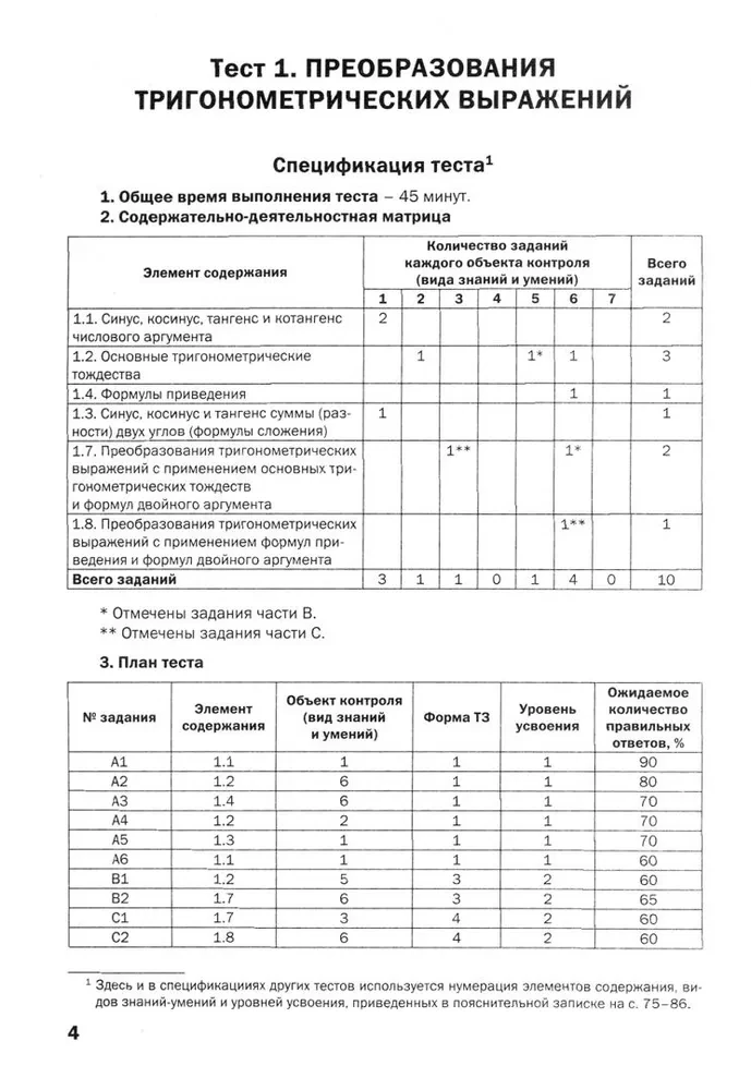 Algebra und die Anfänge der Analysis. 10-11 Klassen. Probandentests