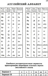 Beliebtes Englisch-Russisch- und Russisch-Englisch-Wörterbuch. Transkription und Transliteration englischer Wörter