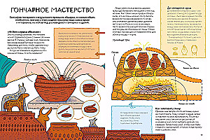 Русские промыслы и ремесла