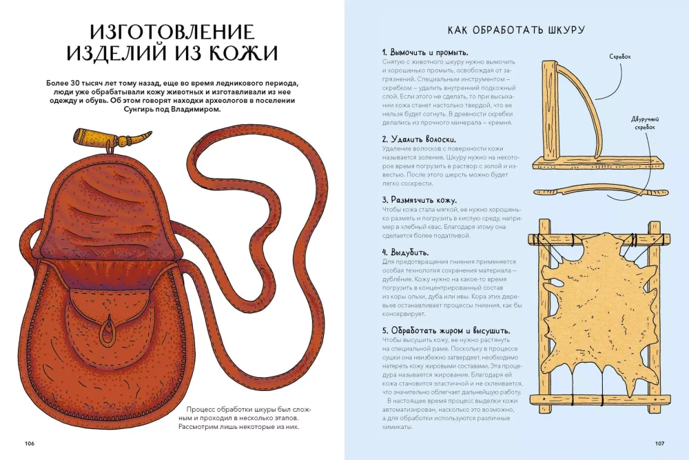 Русские промыслы и ремесла