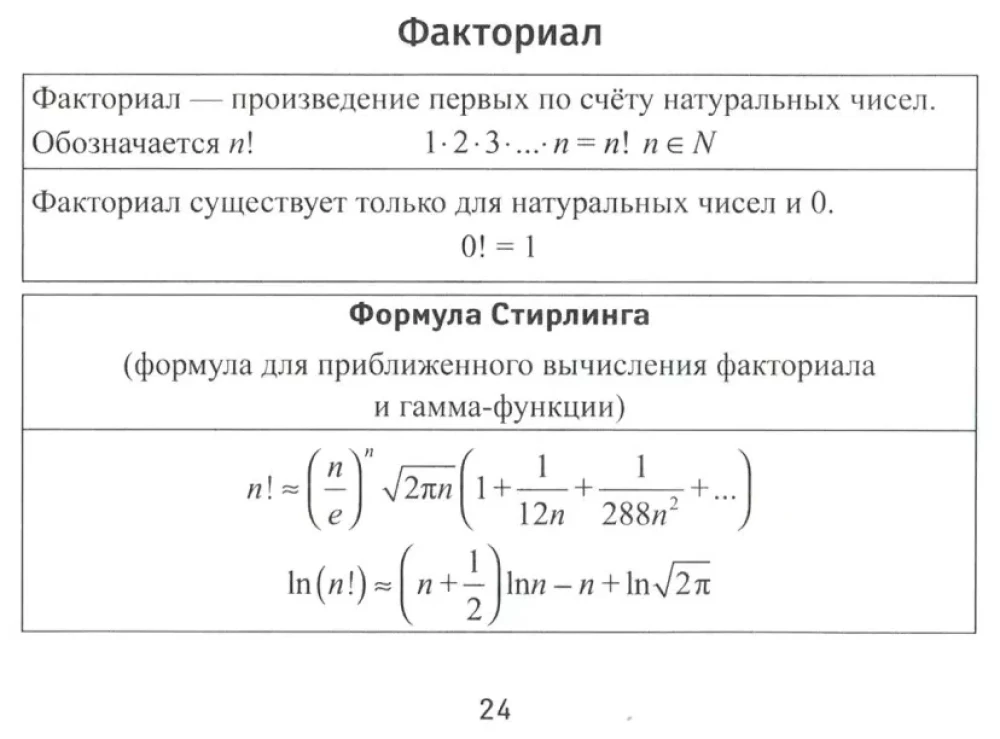 Algebra-Formeln