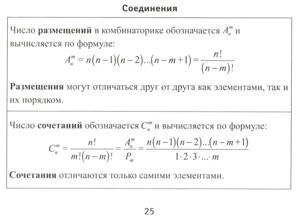 Algebra-Formeln