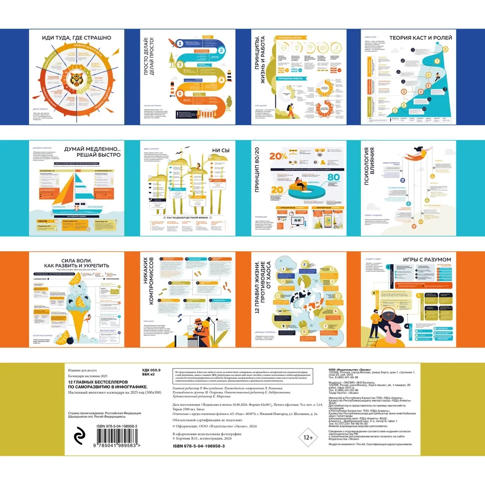 Wall-Intelligence-Kalender für 2025 12 große Bestseller zur Selbstentwicklung in Infografiken“