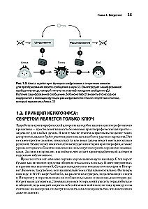 Echte Kryptographie