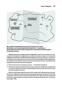 Echte Kryptographie