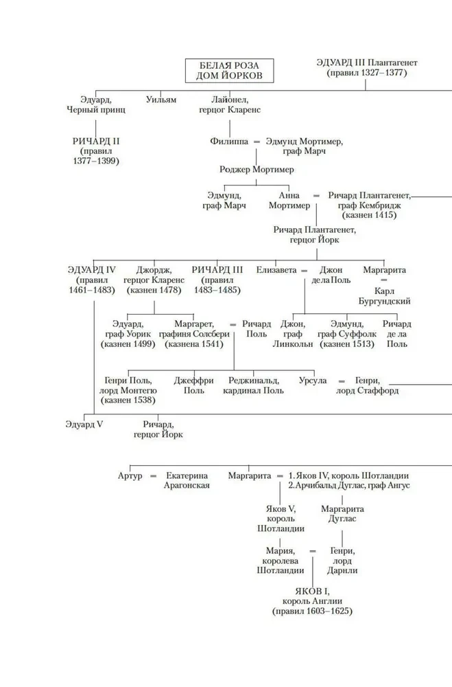 Heinrich VIII. und seine sechs Frauen. Die Autobiographie Heinrichs VIII. mit Kommentar seines Narren Will Somers