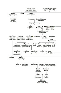 Heinrich VIII. und seine sechs Frauen. Die Autobiographie Heinrichs VIII. mit Kommentar seines Narren Will Somers