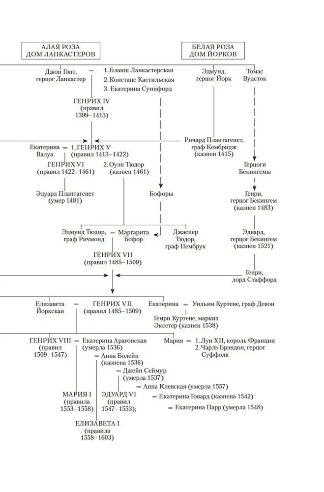 Генрих VIII и шесть его жен. Автобиография Генриха VIII с комментариями его шута Уилла Сомерса