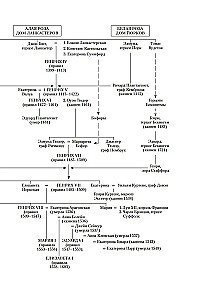 Heinrich VIII. und seine sechs Frauen. Die Autobiographie Heinrichs VIII. mit Kommentar seines Narren Will Somers