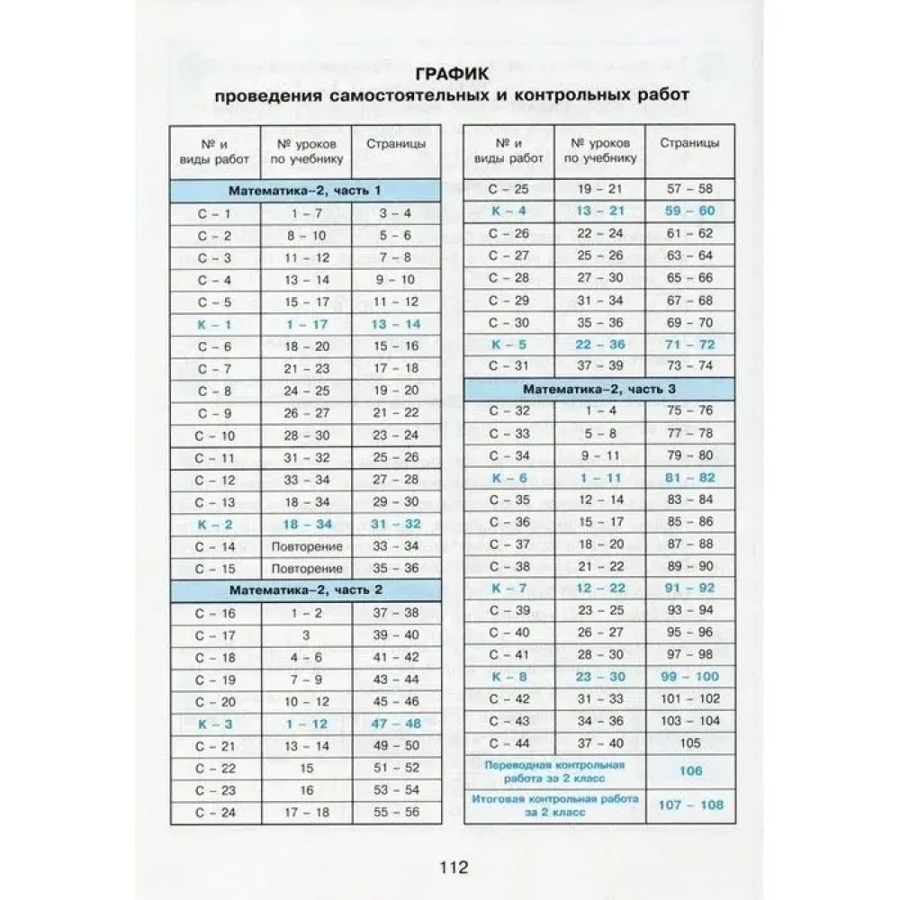 Математика. 2 класс. Самостоятельные и контрольные работы. Часть 2