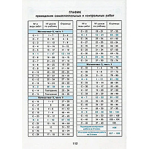 Математика 2кл ч2 [Самост.и контр.работы в.2] ФГОС