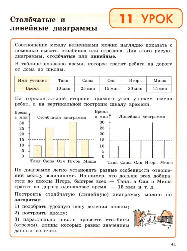 Математика. 4 класс. Учебное пособие. В 3-х частях