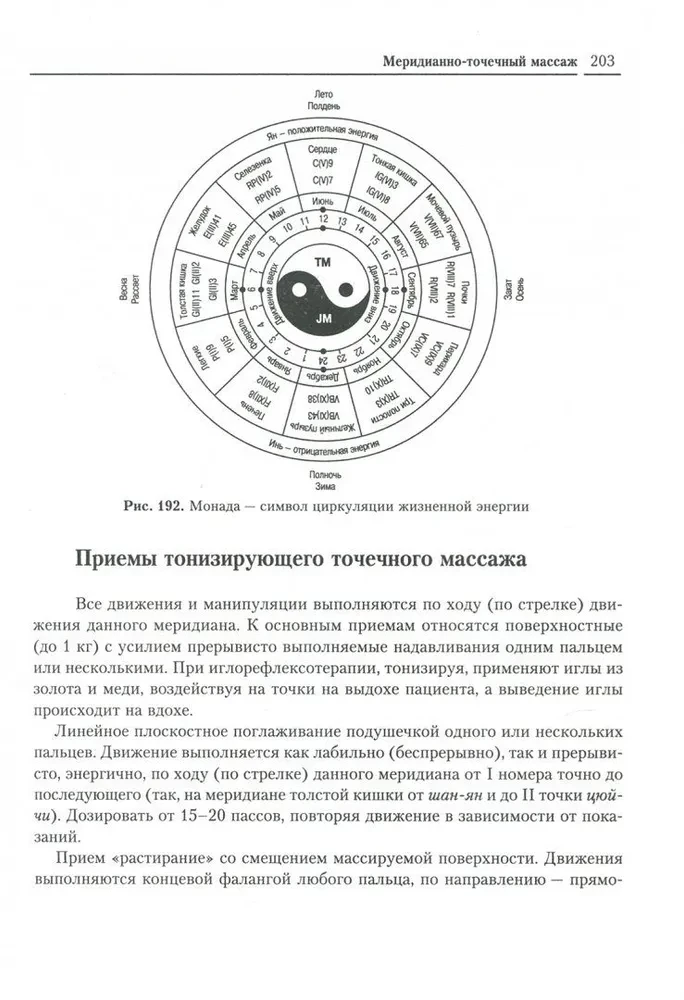 Энциклопедия массажа