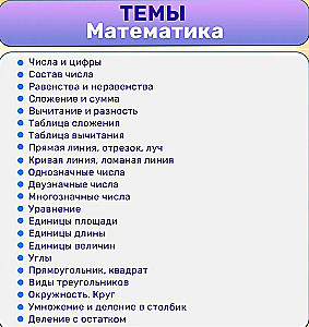 Напоминалки по русскому и математике (1-4 классы)