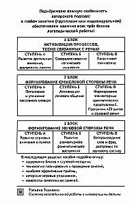 Система логопедической работы с неговорящими детьм