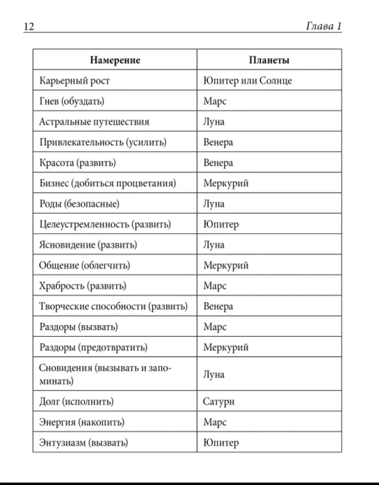 Практическая магия планет