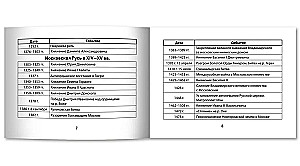 История России. Даты и события