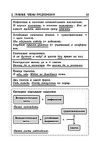 Русский язык