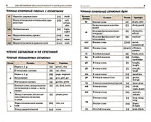 Английский язык. Полный курс в таблицах и схемах для подготовки